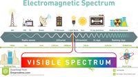 200903_infographic-diagramm-des-elektromagnetischen-spektrums-vektorillustration-107458298
