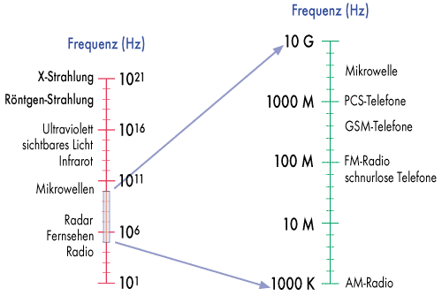 200903_FrequenzenGeraete