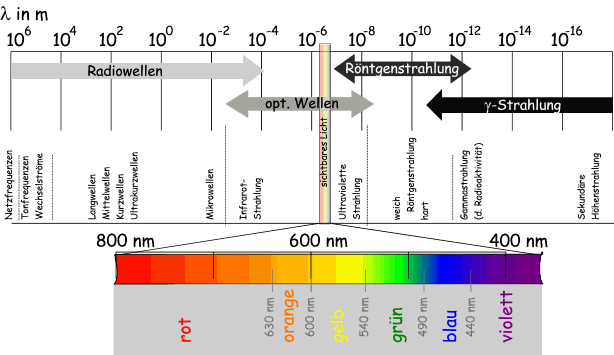 200903_spektrum_Strahlung